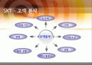 Loyalty Program 로열티 프로그램의 기업 사례 SKT, G마켓, 옥션, 11번가, 카지노, 본즈 7페이지