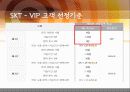 Loyalty Program 로열티 프로그램의 기업 사례 SKT, G마켓, 옥션, 11번가, 카지노, 본즈 8페이지