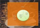 커피 산업의 유통 구조 현황 6페이지