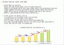 2012년 신차 및 자동차 시장 전망  3페이지