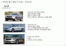 2012년 신차 및 자동차 시장 전망  9페이지