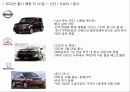 2012년 신차 및 자동차 시장 전망  10페이지
