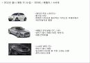 2012년 신차 및 자동차 시장 전망  14페이지