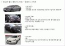 2012년 신차 및 자동차 시장 전망  17페이지