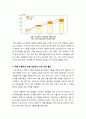[농산물가격폭등]국제 농산물가격 상승 및 변동 심화의 원인과 극복 대책 - 농산물가격 변동 현황, 변동 심화의 원인, 해결 방안 모색 8페이지