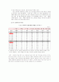 신라면 7페이지