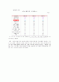 신라면 8페이지