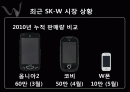 핸드폰마케팅조사 2페이지
