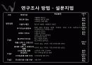 핸드폰마케팅조사 11페이지