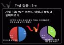 핸드폰마케팅조사 13페이지