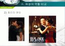 드라마의 시대상 변화 10페이지