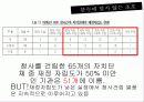 행정발표 6페이지
