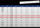 행정발표 9페이지