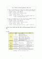 사회복지정책론_보고서 8페이지