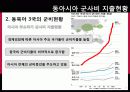 동북아시아 군사인덱스 8페이지