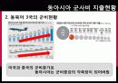 동북아시아 군사인덱스 10페이지