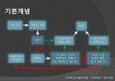 피아제의 인지발달이론 9페이지