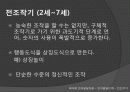 피아제의 인지발달이론 13페이지