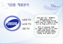 라이벌 기업의 분석 (시장상황, 제품, 광고를 중심으로) 7페이지