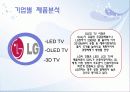 라이벌 기업의 분석 (시장상황, 제품, 광고를 중심으로) 8페이지