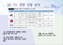 라이벌 기업의 분석 (시장상황, 제품, 광고를 중심으로) 10페이지