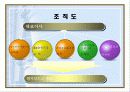 국제마케팅_ 6페이지