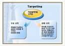 국제마케팅_ 20페이지