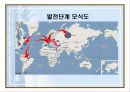 국제마케팅_ 30페이지