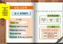 상업정보수업 12페이지