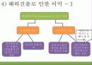 세멕스의 해외직접 투자 19페이지