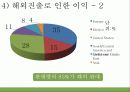 세멕스의 해외직접 투자 20페이지