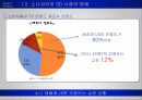 소니-마케팅 9페이지