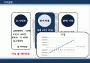 바이럴마케팅 9페이지