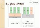 _부동산_마케팅 9페이지