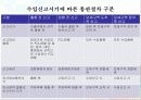 수출입 통관절차 10페이지