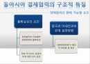 동아시아의 경제협력 -동북아 3국을 중심으로 10페이지