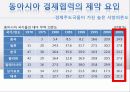 동아시아의 경제협력 -동북아 3국을 중심으로 16페이지