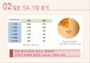 카라,한류 - 카라(KARA)의 성공적 일본진출을 위한 마케팅 전략 제안 5페이지