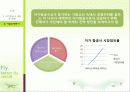 Fly, better fly - JIN AIR(저가항공사 진에어) 5페이지