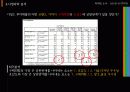 [마케팅 조사] 루이뷔통(LOUIS VUITTON)의 브랜드 개요 18페이지