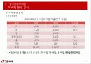 ㈜빙그레 통합광고 Marketing Plan(마케팅 플랜) 5페이지