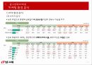 ㈜빙그레 통합광고 Marketing Plan(마케팅 플랜) 8페이지