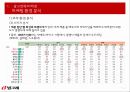 ㈜빙그레 통합광고 Marketing Plan(마케팅 플랜) 10페이지