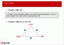 ㈜빙그레 통합광고 Marketing Plan(마케팅 플랜) 18페이지