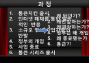 통큰치킨 - 왜 닭만 이래 됐을까?, 정말 닭을 팔면 안 됄까? 2페이지