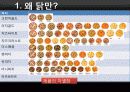 통큰치킨 - 왜 닭만 이래 됐을까?, 정말 닭을 팔면 안 됄까? 8페이지