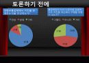 통큰치킨 - 왜 닭만 이래 됐을까?, 정말 닭을 팔면 안 됄까? 37페이지