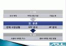 기아자동차 SOUL(쏘울/소울)의 감성마케팅 6페이지