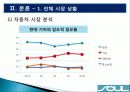 기아자동차 SOUL(쏘울/소울)의 감성마케팅 8페이지