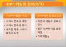 신제품 마케팅 전략0 4페이지